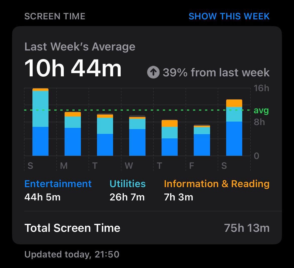 10h 44m